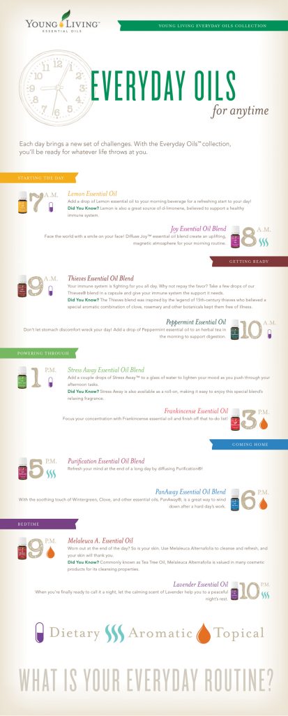 Essential oils - everyday uses