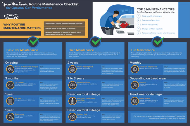 YourMechanic car maintenance checklist.